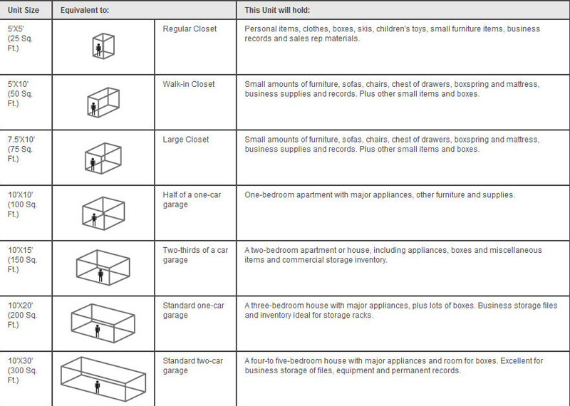 Use Belleville Storage Center's Storage Guidelines Chart to Find the Right Size Storage Unit